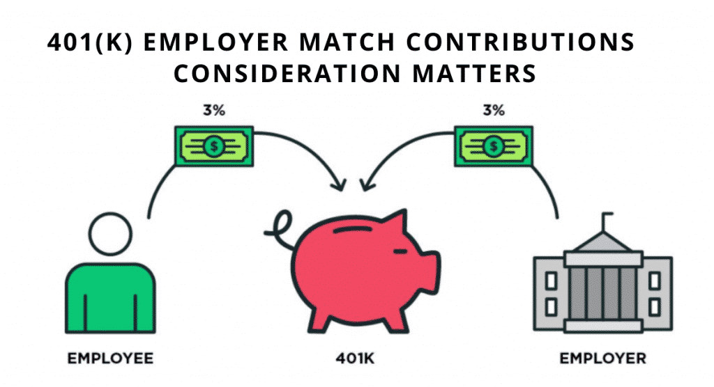 401k employer match